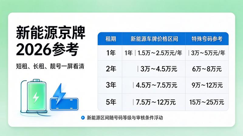 京牌租赁政策影响因素分析